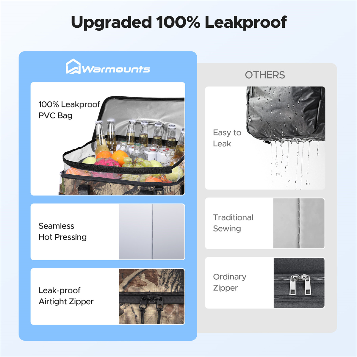 WARMOUNTS-Backpack-Cooler-Insulated-75-Cans-w-Insulating-Cover-Upgraded-Leakproof-Soft-Cooler-Backpa-2005921